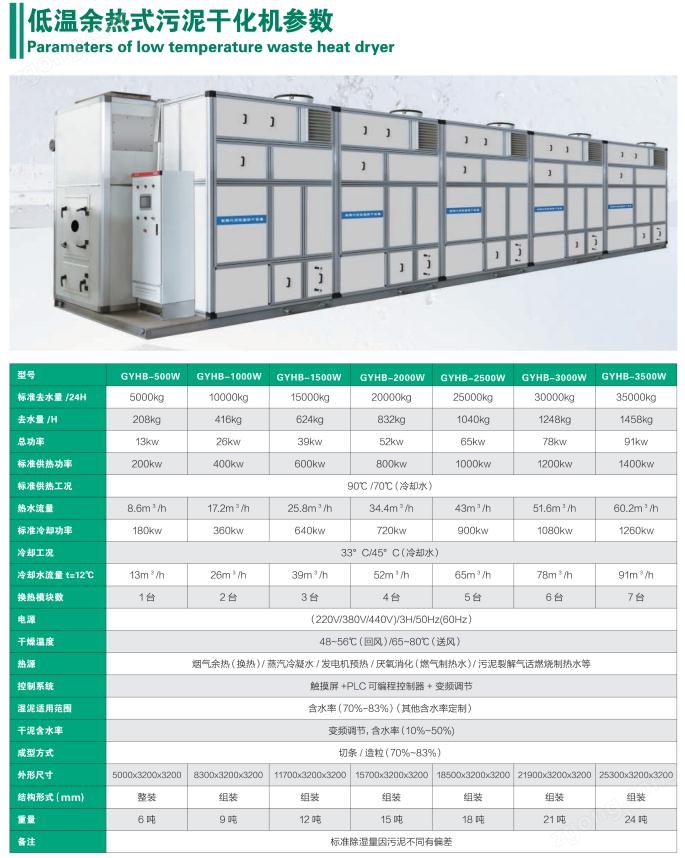 低溫余熱式污泥處理機(jī) 低溫余熱式污泥處理機(jī)